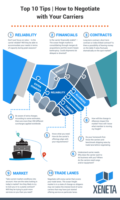 Top 10 tips on how to negotiate your ocean freight rates with carriers. 